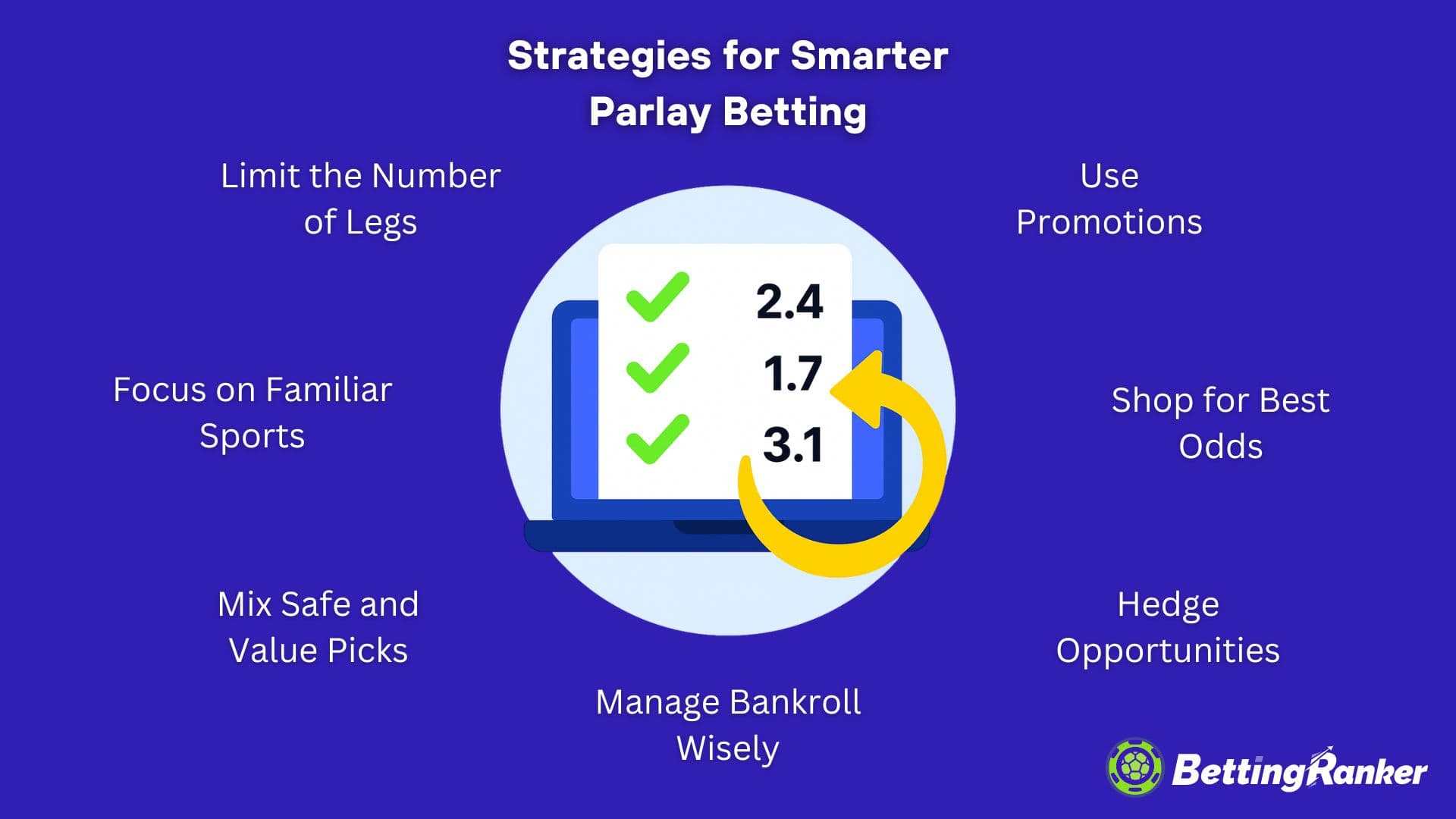 estrategias para apuestas parlay más inteligentes